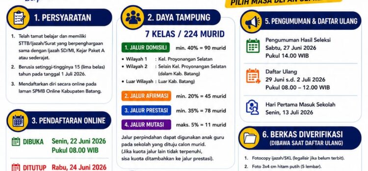 SPMB SMP Negeri 3 Batang Tahun Ajaran 2026/2027 SPMB SMP Negeri 3 Batang Tahun Ajaran 2026/2027